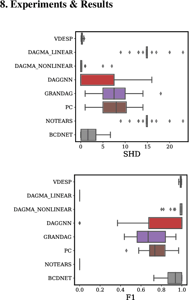 Figure 1 for Variational DAG Estimation via State Augmentation With Stochastic Permutations