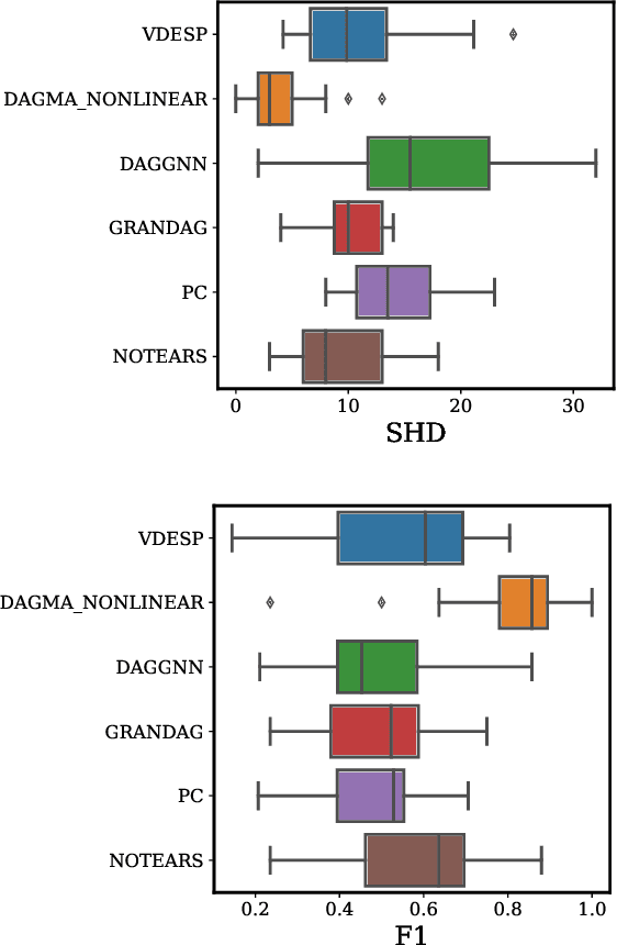 Figure 2 for Variational DAG Estimation via State Augmentation With Stochastic Permutations