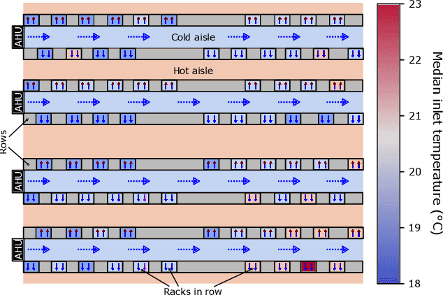 Figure 2 for TAPAS: Thermal- and Power-Aware Scheduling for LLM Inference in Cloud Platforms