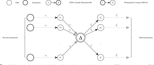 Figure 1 for Bitcoin Research with a Transaction Graph Dataset