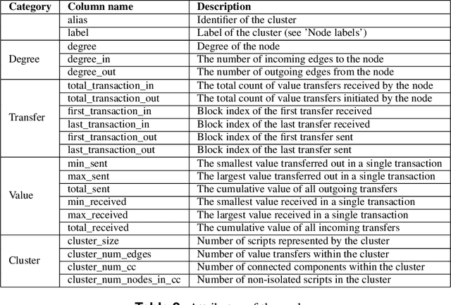 Figure 3 for Bitcoin Research with a Transaction Graph Dataset