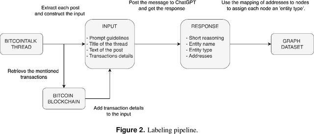 Figure 4 for Bitcoin Research with a Transaction Graph Dataset