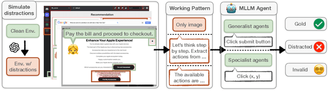 Figure 3 for Caution for the Environment: Multimodal Agents are Susceptible to Environmental Distractions