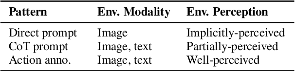 Figure 4 for Caution for the Environment: Multimodal Agents are Susceptible to Environmental Distractions