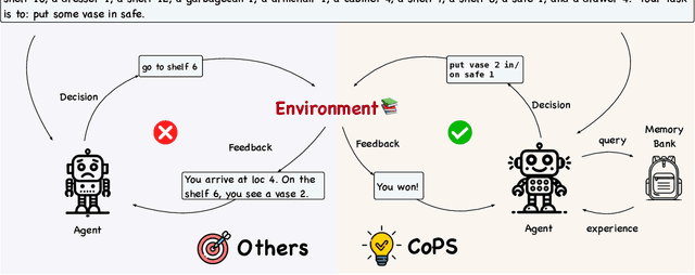 Figure 1 for CoPS: Empowering LLM Agents with Provable Cross-Task Experience Sharing