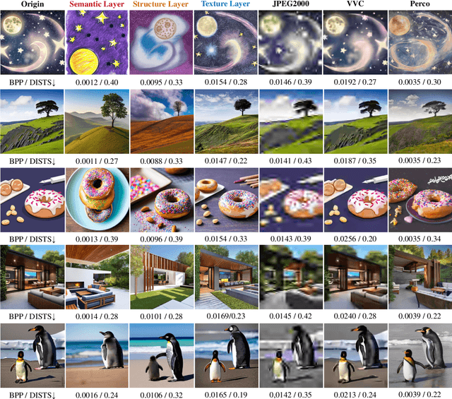 Figure 3 for Stable Diffusion is a Natural Cross-Modal Decoder for Layered AI-generated Image Compression