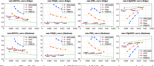 Figure 4 for Stable Diffusion is a Natural Cross-Modal Decoder for Layered AI-generated Image Compression