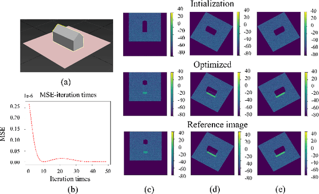 Figure 2 for Learning Surface Scattering Parameters From SAR Images Using Differentiable Ray Tracing