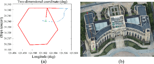 Figure 3 for Learning Surface Scattering Parameters From SAR Images Using Differentiable Ray Tracing