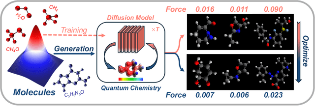 Figure 1 for Chemistry-Inspired Diffusion with Non-Differentiable Guidance