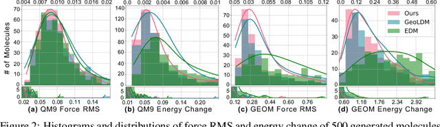 Figure 3 for Chemistry-Inspired Diffusion with Non-Differentiable Guidance