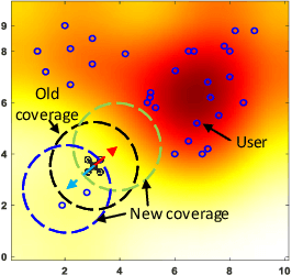 Figure 2 for Maximizing User Connectivity in AI-Enabled Multi-UAV Networks: A Distributed Strategy Generalized to Arbitrary User Distributions