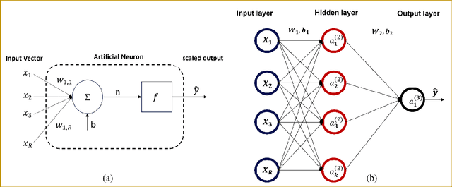 Figure 3 for Prediction of Final Phosphorus Content of Steel in a Scrap-Based Electric Arc Furnace Using Artificial Neural Networks