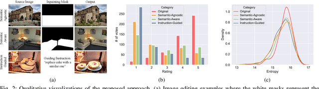 Figure 2 for Unveiling the Truth: Exploring Human Gaze Patterns in Fake Images