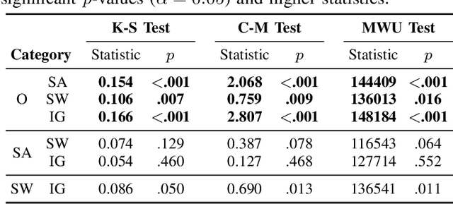 Figure 3 for Unveiling the Truth: Exploring Human Gaze Patterns in Fake Images