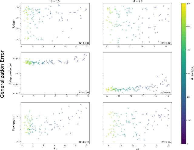 Figure 4 for Spectral gap-based deterministic tensor completion