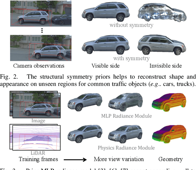 Figure 1 for Reconstructing Objects in-the-wild for Realistic Sensor Simulation