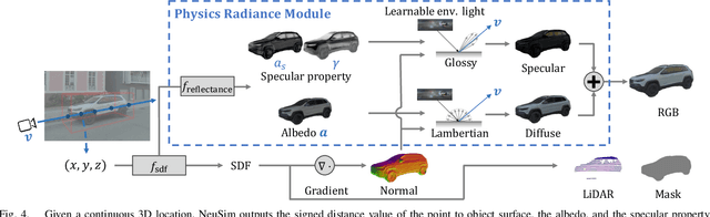 Figure 2 for Reconstructing Objects in-the-wild for Realistic Sensor Simulation