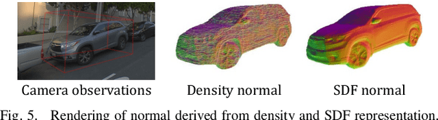 Figure 3 for Reconstructing Objects in-the-wild for Realistic Sensor Simulation