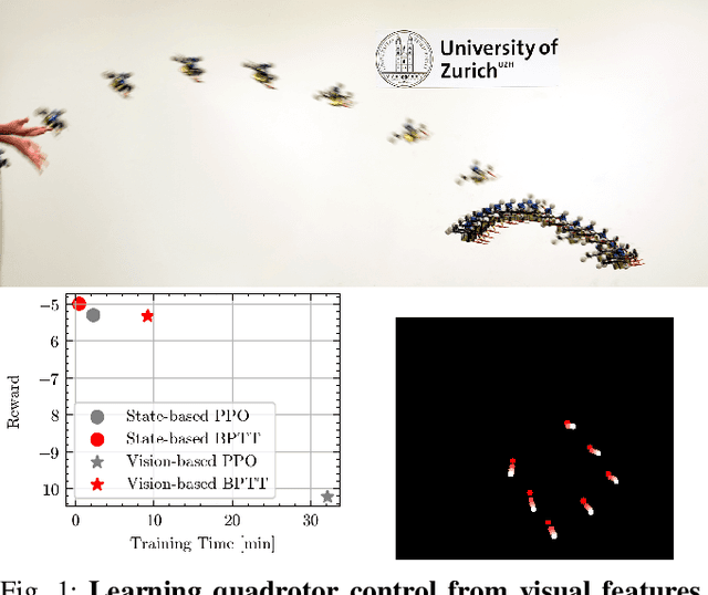 Figure 1 for Learning Quadrotor Control From Visual Features Using Differentiable Simulation