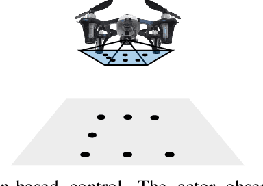 Figure 3 for Learning Quadrotor Control From Visual Features Using Differentiable Simulation