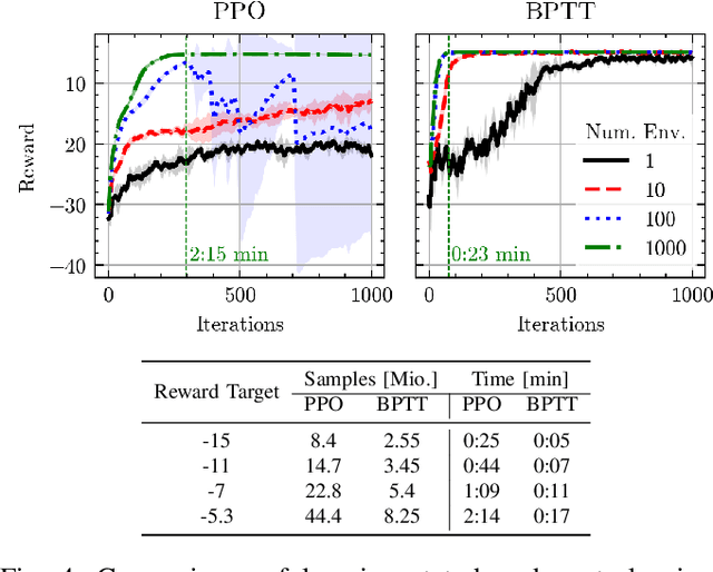 Figure 4 for Learning Quadrotor Control From Visual Features Using Differentiable Simulation