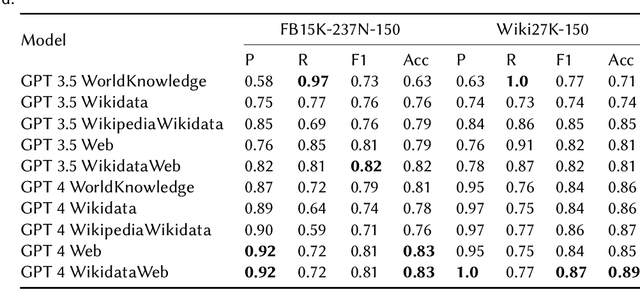 Figure 2 for KGValidator: A Framework for Automatic Validation of Knowledge Graph Construction