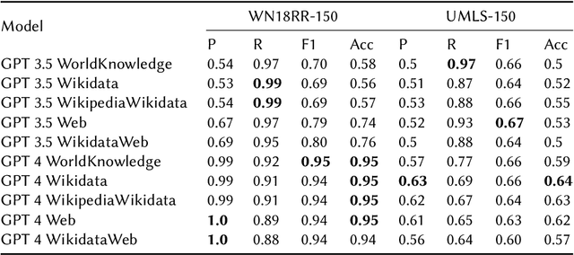 Figure 4 for KGValidator: A Framework for Automatic Validation of Knowledge Graph Construction