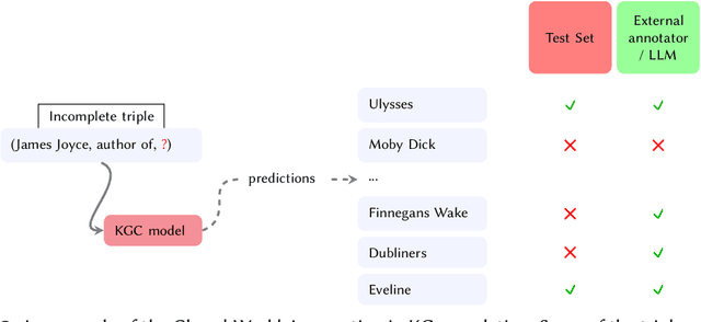 Figure 3 for KGValidator: A Framework for Automatic Validation of Knowledge Graph Construction