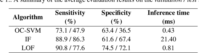 Figure 2 for Predictive Maintenance Model Based on Anomaly Detection in Induction Motors: A Machine Learning Approach Using Real-Time IoT Data