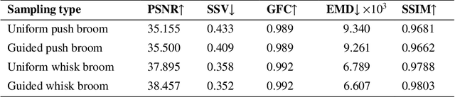 Figure 4 for HyperColorization: Propagating spatially sparse noisy spectral clues for reconstructing hyperspectral images