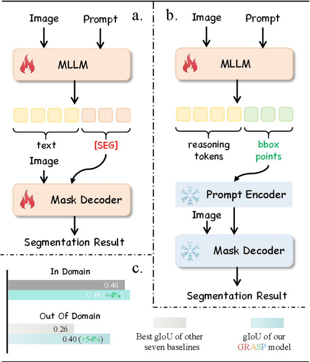 Figure 1 for GRASP: Geospatial pixel Reasoning viA Structured Policy learning