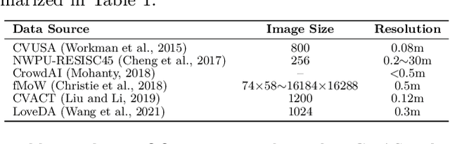 Figure 2 for GRASP: Geospatial pixel Reasoning viA Structured Policy learning
