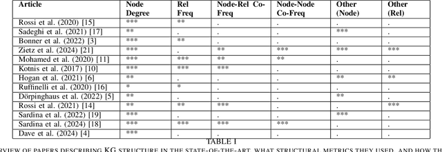 Figure 2 for A Survey on Knowledge Graph Structure and Knowledge Graph Embeddings