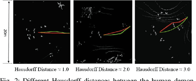 Figure 1 for Targeted Learning: A Hybrid Approach to Social Robot Navigation