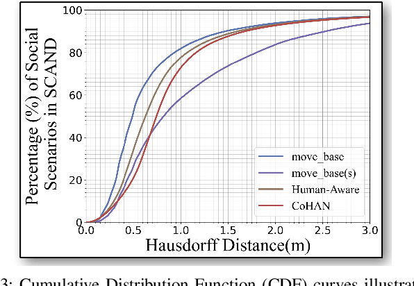 Figure 2 for Targeted Learning: A Hybrid Approach to Social Robot Navigation