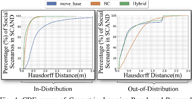 Figure 3 for Targeted Learning: A Hybrid Approach to Social Robot Navigation