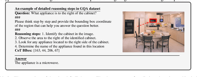 Figure 2 for Visual CoT: Unleashing Chain-of-Thought Reasoning in Multi-Modal Language Models