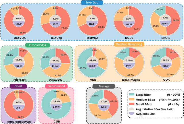 Figure 4 for Visual CoT: Unleashing Chain-of-Thought Reasoning in Multi-Modal Language Models