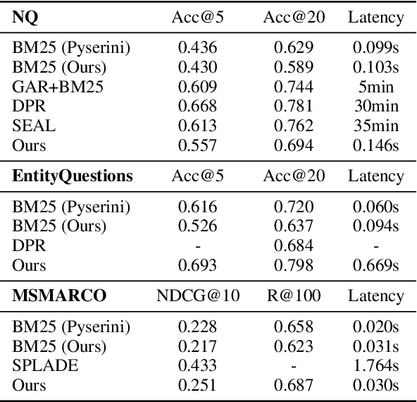 Figure 1 for BM25 Query Augmentation Learned End-to-End