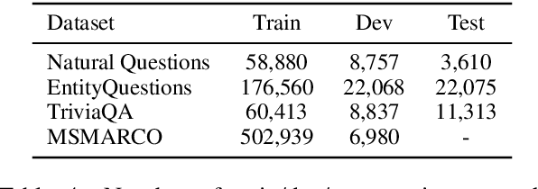 Figure 4 for BM25 Query Augmentation Learned End-to-End