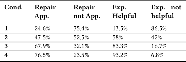 Figure 1 for REX: Designing User-centered Repair and Explanations to Address Robot Failures