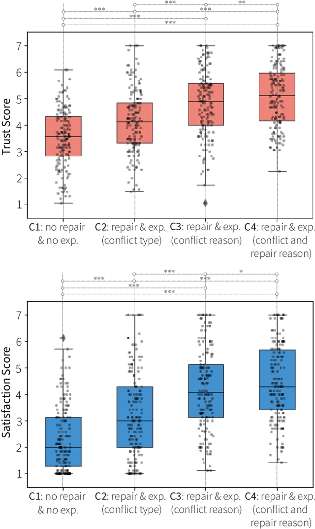 Figure 3 for REX: Designing User-centered Repair and Explanations to Address Robot Failures