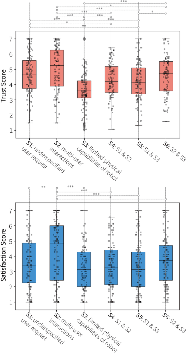 Figure 4 for REX: Designing User-centered Repair and Explanations to Address Robot Failures