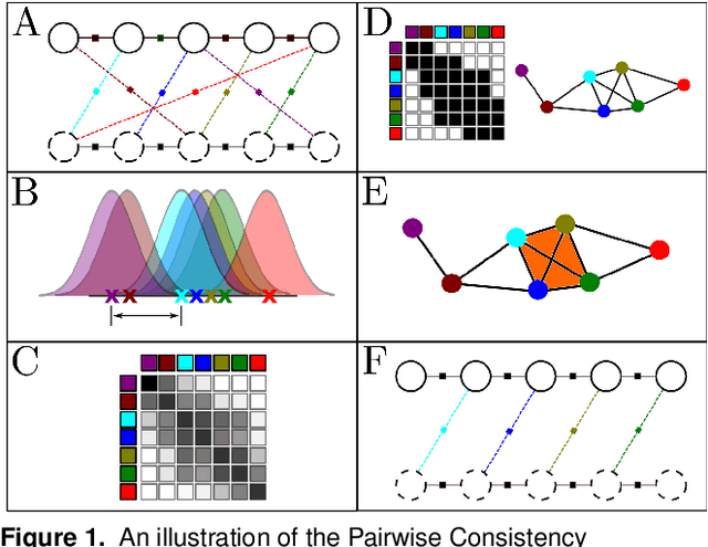 Figure 1 for Group-$k$ consistent measurement set maximization via maximum clique over k-Uniform hypergraphs for robust multi-robot map merging