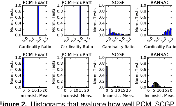 Figure 3 for Group-$k$ consistent measurement set maximization via maximum clique over k-Uniform hypergraphs for robust multi-robot map merging