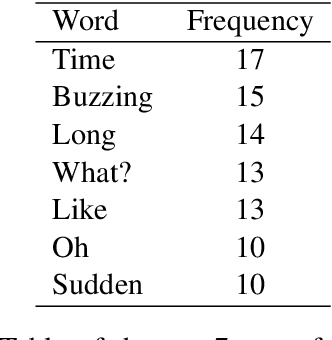 Figure 2 for I or Not I: Unraveling the Linguistic Echoes of Identity in Samuel Beckett's "Not I" Through Natural Language Processing