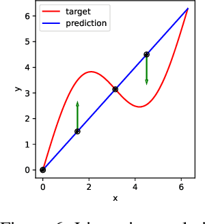 Figure 4 for Growing Tiny Networks: Spotting Expressivity Bottlenecks and Fixing Them Optimally