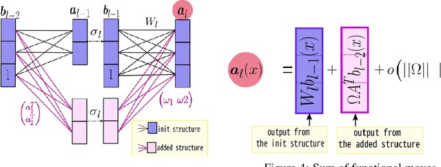 Figure 2 for Growing Tiny Networks: Spotting Expressivity Bottlenecks and Fixing Them Optimally