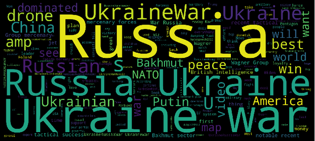 Figure 3 for Sentiment Analysis of Twitter Posts on Global Conflicts
